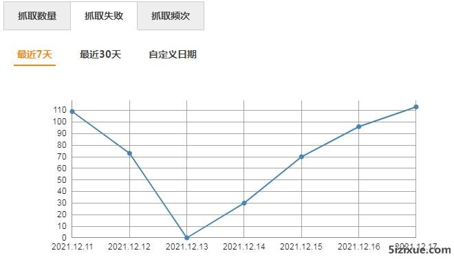 
		网站运营之搜索引擎优化死链检测查询	